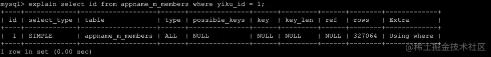 Mysql慢查询优化实践