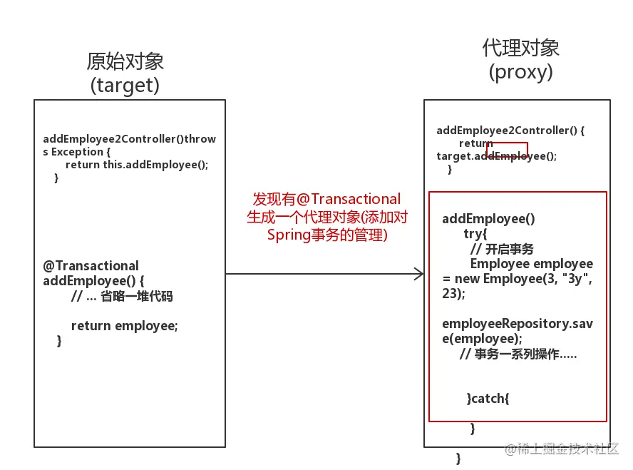 Spring会自动生成代理对象