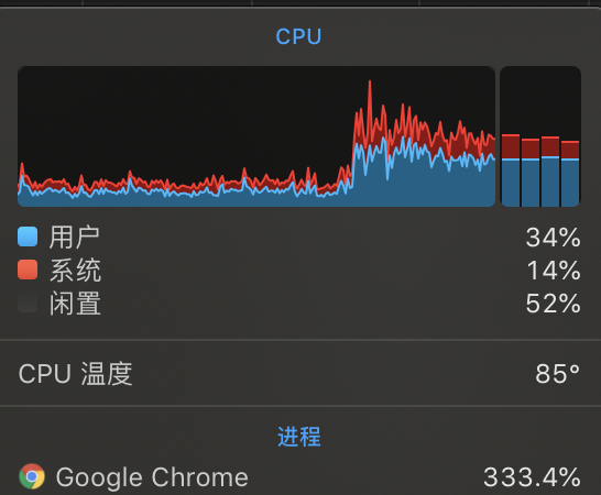 CPU占用情况
