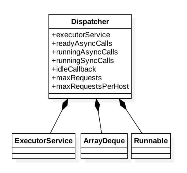 Dispatcher.jpg
