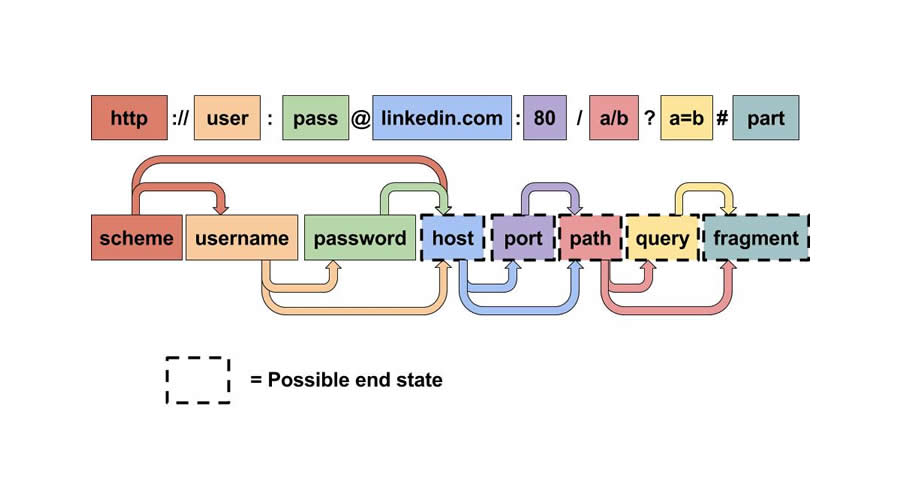 HttpUrl