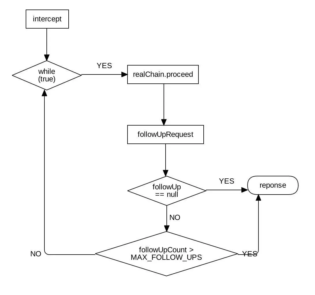 RetryAndFollowUpInterceptor.jpg