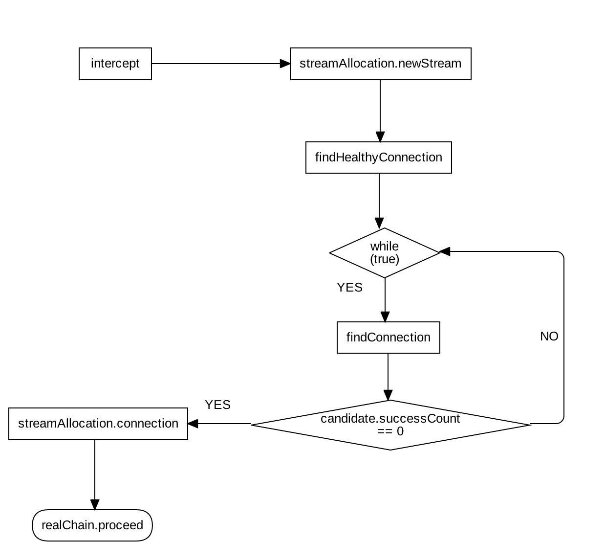 ConnectInterceptor.jpg
