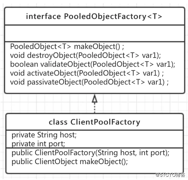 基于Apache-Commons-Pool2实现Grpc客户端连接池