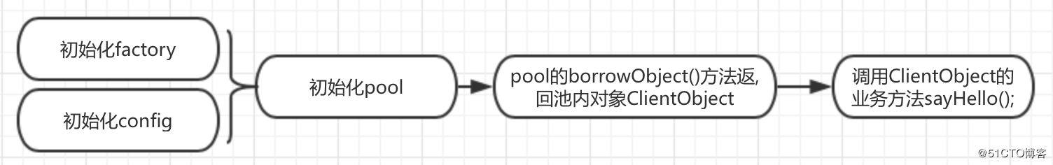 基于Apache-Commons-Pool2实现Grpc客户端连接池