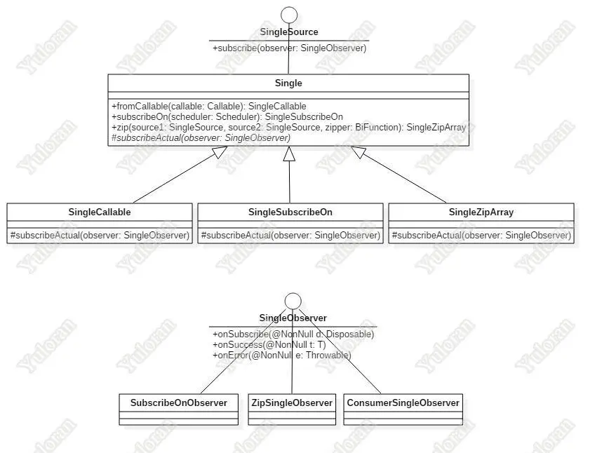 Class Diagram