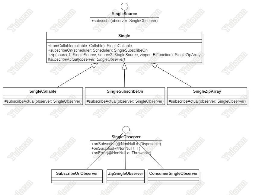 Class Diagram