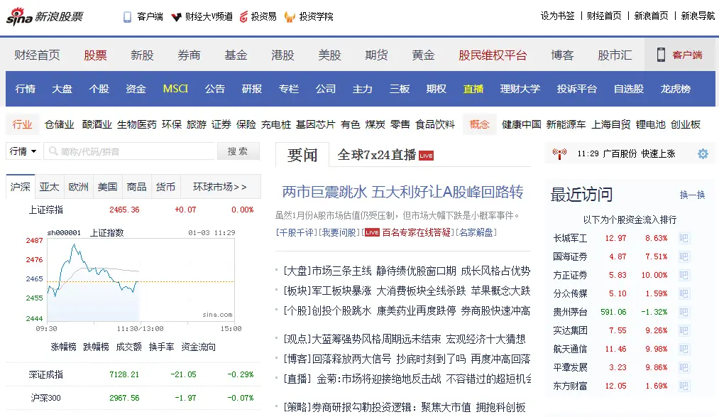 新浪股票
