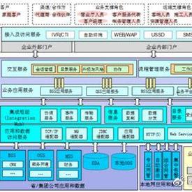 程序员趣事于2019-01-30 09:09发布的图片