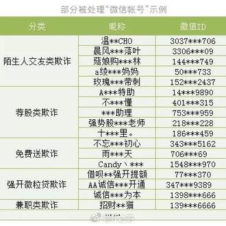 不是好消息记录员于2019-01-30 09:12发布的图片