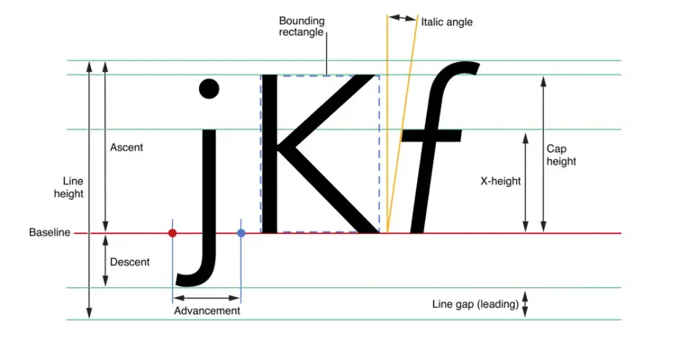 font-metric-data