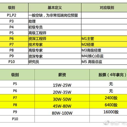 瓜派优秀员工于2019-01-30 16:23发布的图片