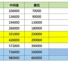 瓜派优秀员工于2019-01-30 16:23发布的图片