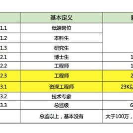 瓜派优秀员工于2019-01-30 16:23发布的图片