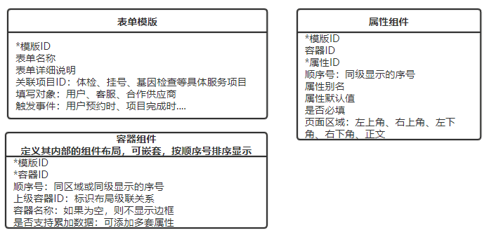 表单模版库表结构