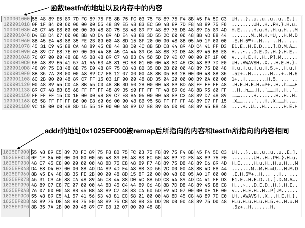 addr地址被remap后的内存布局