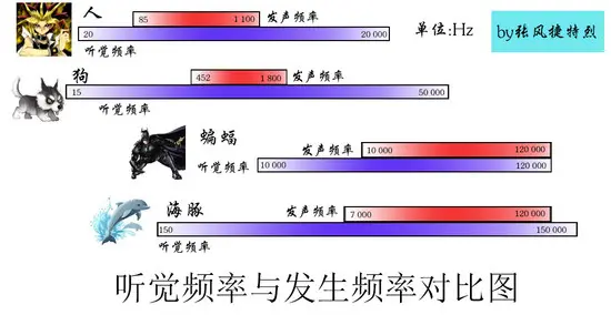 Android多媒体之认识声音、录音与播放(PCM)