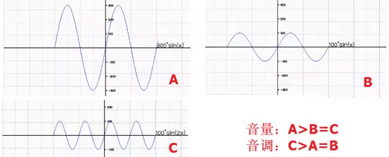 Android多媒体之认识声音、录音与播放(PCM)