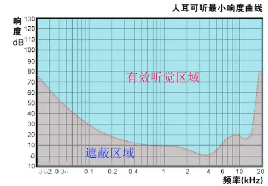Android多媒体之认识声音、录音与播放(PCM)