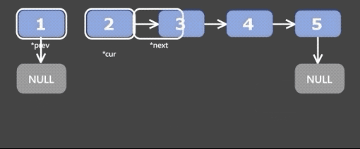 LinkedList-Reverse-Iteratively