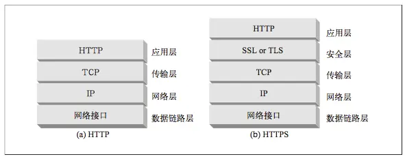 httpsImage