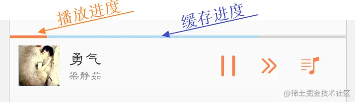 双进度.png