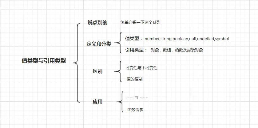 值类型与引用类型