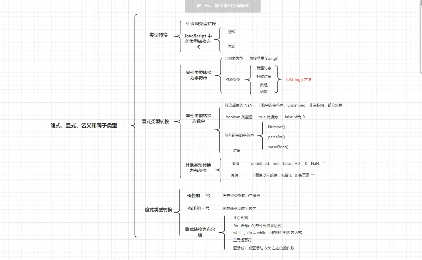 显示与隐式类型转换
