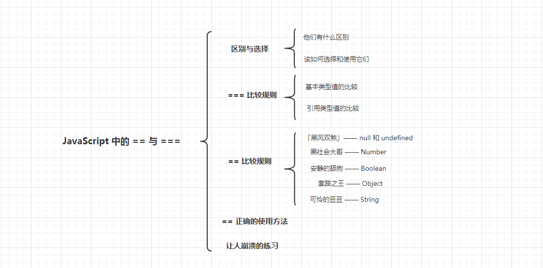 JavaScript 中的 == 与 ===