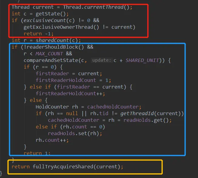 tryAcquireShared实现