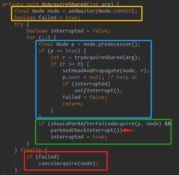 doAcquireShared方法实现