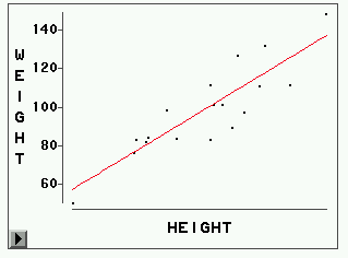 蓝点--数据，红线--模型