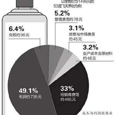 网路冷眼于2019-01-06 07:29发布的图片