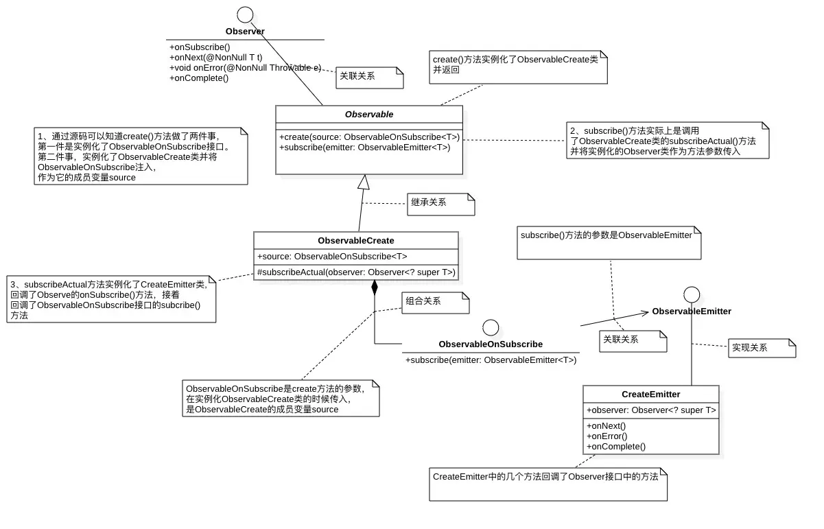 基本流程分析，UML图