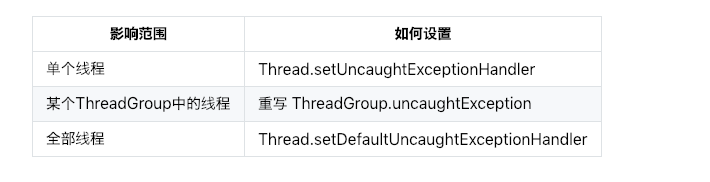 how to set uncaught exception handler