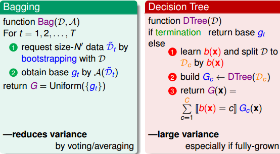 bagging and decision tree