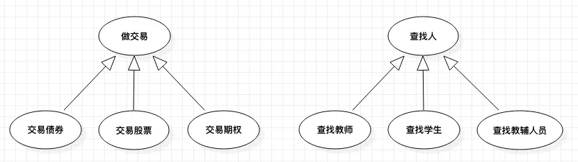 用例图——泛化关系