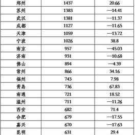 数据图表控于2019-01-07 08:45发布的图片