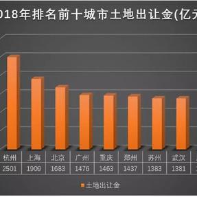 数据图表控于2019-01-07 08:45发布的图片