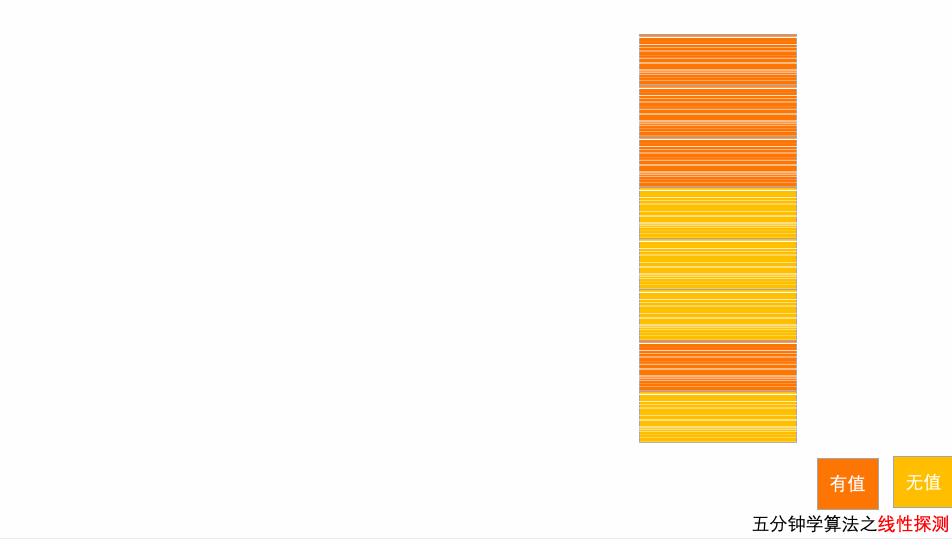 开放寻址法之线性探测方法