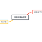 浪里行舟于2019-01-07 01:25发布的图片