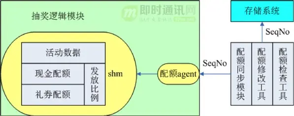 全面解密QQ红包技术方案：架构、技术实现、移动端优化、创新玩法等_4.jpg