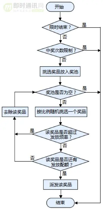 全面解密QQ红包技术方案：架构、技术实现、移动端优化、创新玩法等_5.jpg