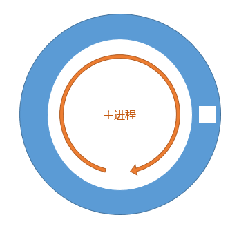 单进程