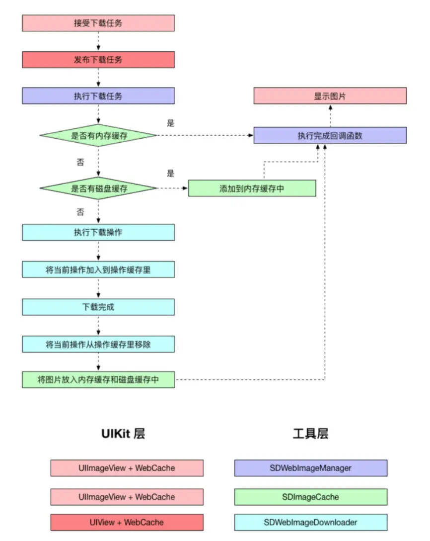 流程图