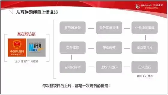 企业互联网应用高性能解决之道