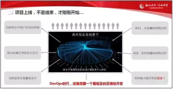 企业互联网应用高性能解决之道