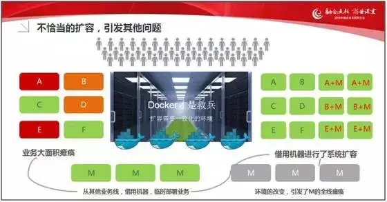 企业互联网应用高性能解决之道