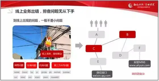企业互联网应用高性能解决之道