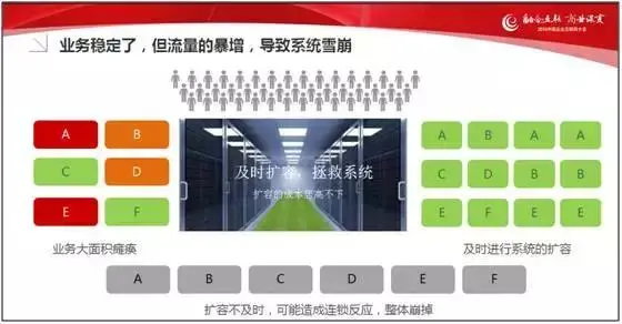 企业互联网应用高性能解决之道